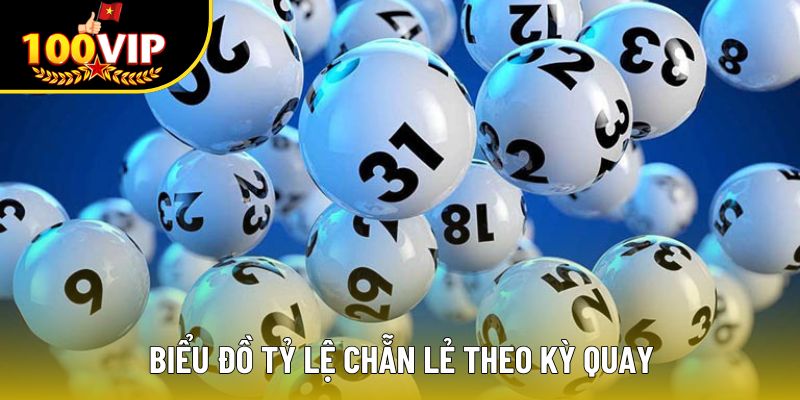 Biểu đồ tỷ lệ chẵn lẻ theo kỳ quay